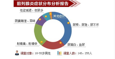 宁德男科医院市哪一个男性医院好